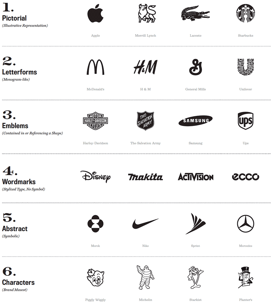 Choose the Right Logo Type